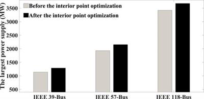 Bottlenecks Identification and Resilience Improvement of Power Networks in Extreme Events